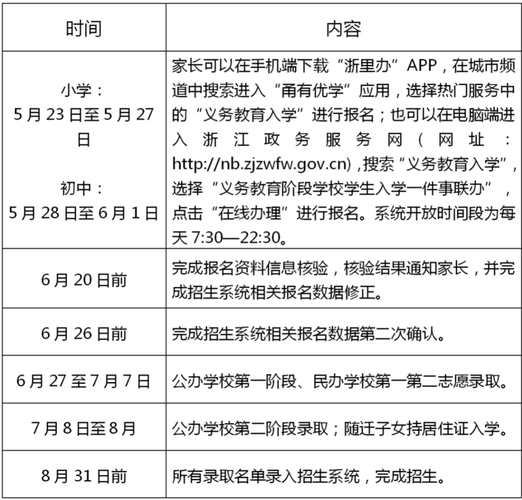 承德市教育考试招生信息平台_承德市义务教育民办学校招生细则_2021年承德民办义务教育招生政策