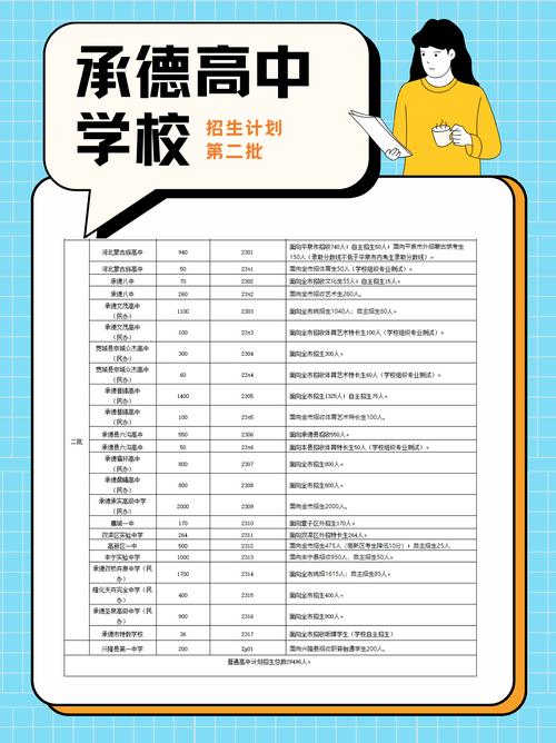 承德市教育考试招生信息平台_承德市义务教育民办学校招生细则_2021年承德民办义务教育招生政策