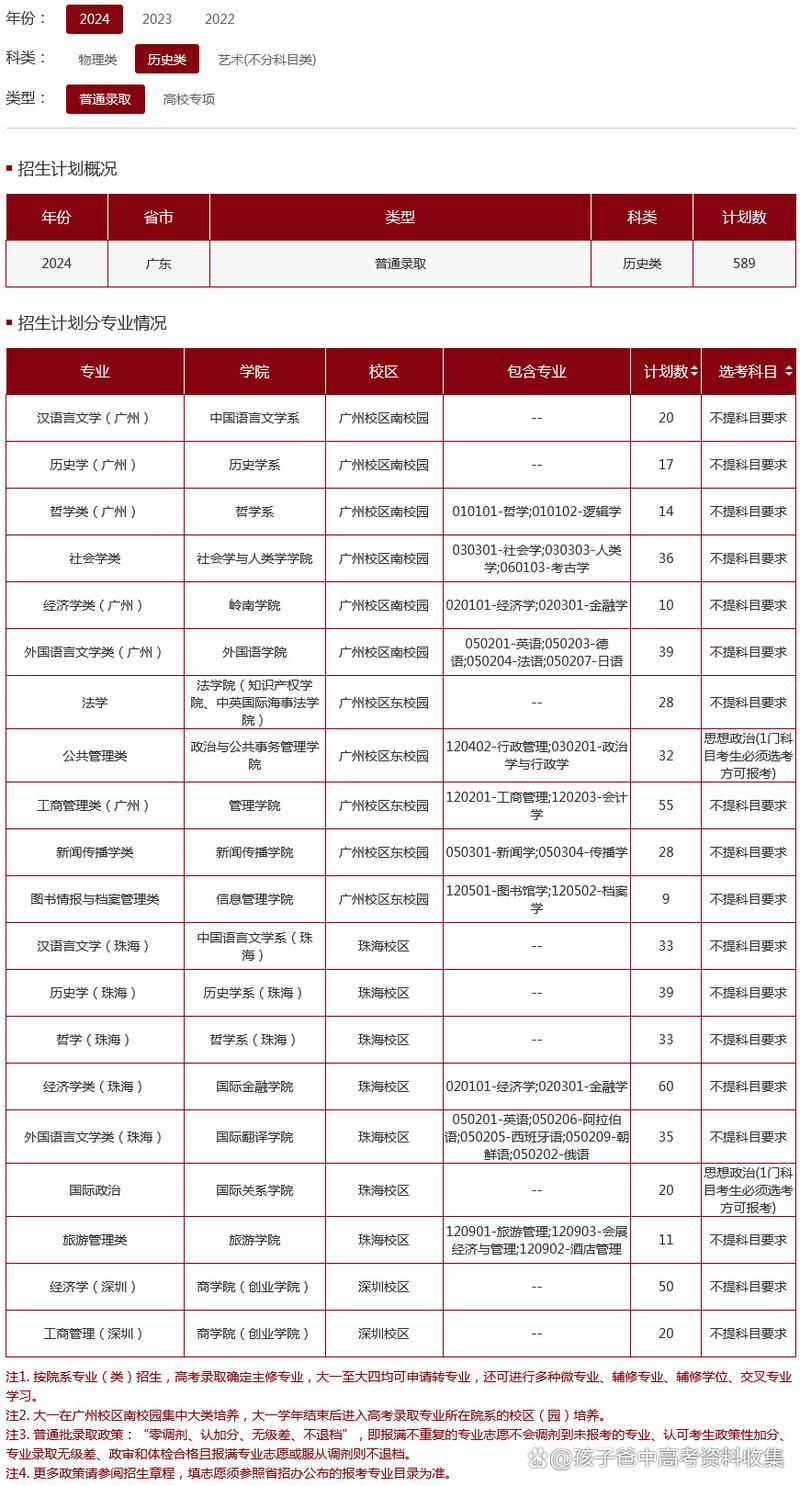 中山大学本科招生网址_中山大学招生电话号码_中山大学招生信息网