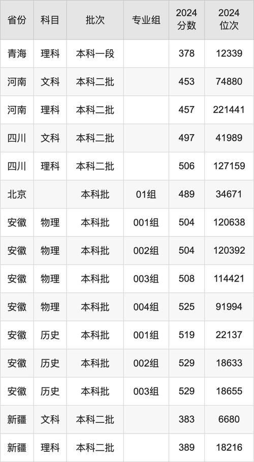 中美合作办学沈阳师范大学_2024年沈阳师范大学国际商学院录取分数线（所有专业分数线一览表公布）_沈阳师范大学4+0本科项目