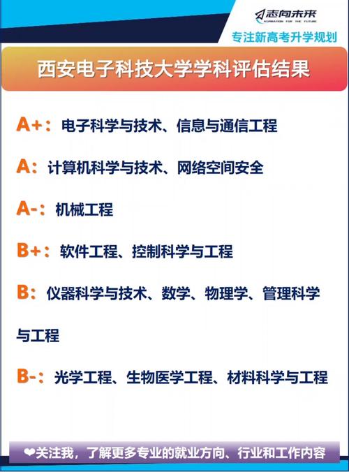 电子科技大学数理基础科学专业_电子科大录取分数线_成电英才计划