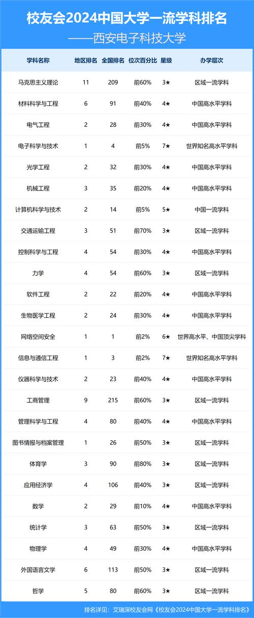 成电英才计划_电子科技大学数理基础科学专业_电子科大录取分数线
