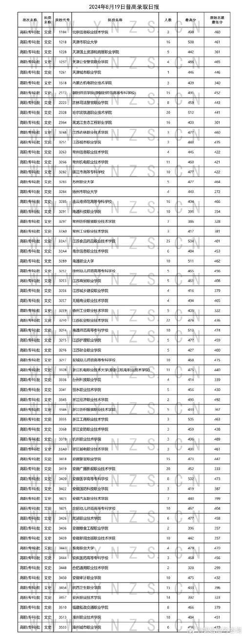高考510分四川大学名单_510分能上什么大学_2024年河南510分大学排名