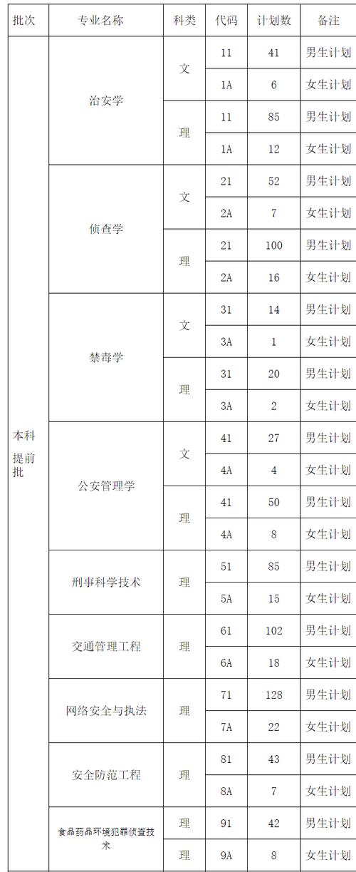 四川警察学院录取查询_四川警察学院河南录取分数线2025_河南高考位次排名四川警察学院
