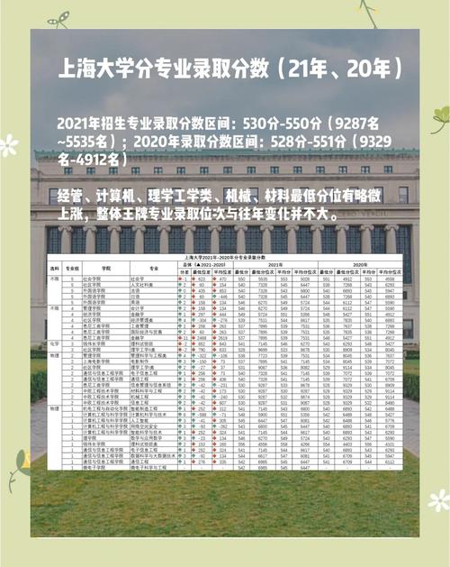 2018湖北高考录取分数线_2024年上海理工大学信息门户录取分数线（所有专业分数线一览表公布）_湖北高校招生分数线