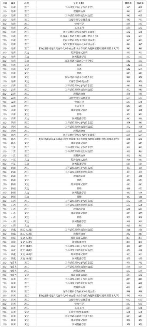 2024年上海理工大学信息门户录取分数线（所有专业分数线一览表公布）_2018湖北高考录取分数线_湖北高校招生分数线