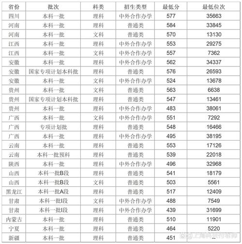 2018湖北高考录取分数线_2024年上海理工大学信息门户录取分数线（所有专业分数线一览表公布）_湖北高校招生分数线