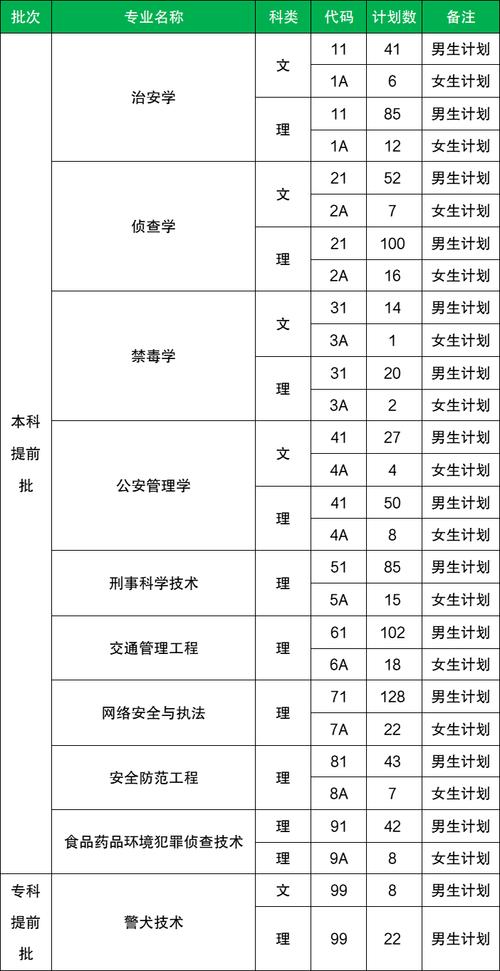 四川警察学院录取查询_四川警察学院江苏录取分数线_2025年高考位次排名
