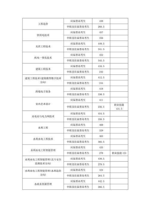 2024年石河子大学商学院录取分数线（所有专业分数线一览表公布）_2024新疆本科院校分数线_新疆公办本科院校排名