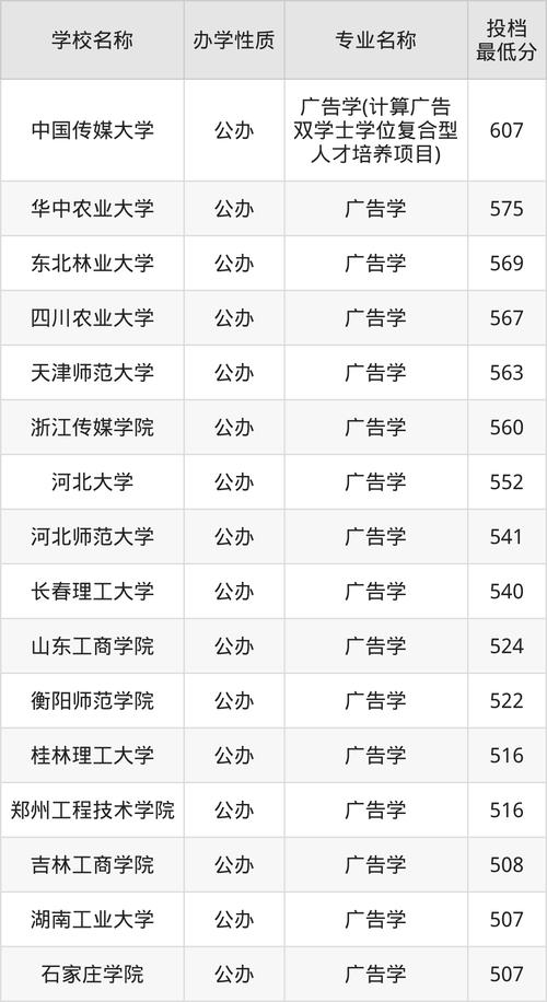 全国大学生广告艺术大赛校赛_2024年全国大学生广告艺术大赛录取分数线（所有专业分数线一览表公布）_西安交通大学大广赛报名