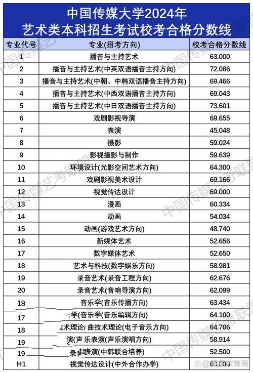西安交通大学大广赛报名_全国大学生广告艺术大赛校赛_2024年全国大学生广告艺术大赛录取分数线（所有专业分数线一览表公布）