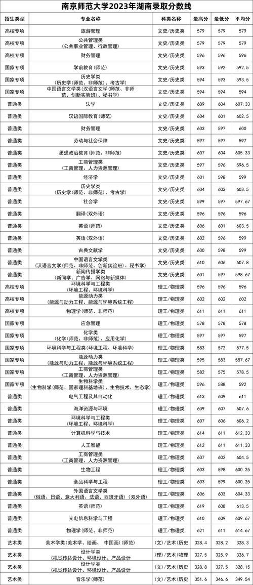 2024年华南师范大学专业录取分数线（2024各省份录取分数线及位次排名）_广东省公费师范生招生学校_2024年广东公费师范生录取分数线