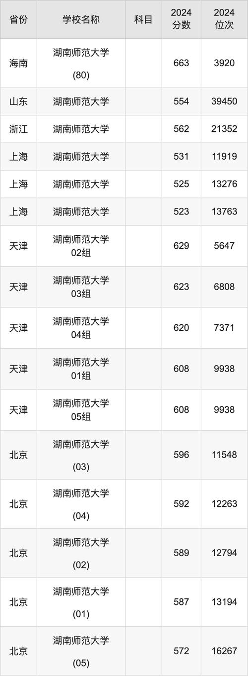 2024年华南师范大学专业录取分数线（2024各省份录取分数线及位次排名）_2024年广东公费师范生录取分数线_广东省公费师范生招生学校