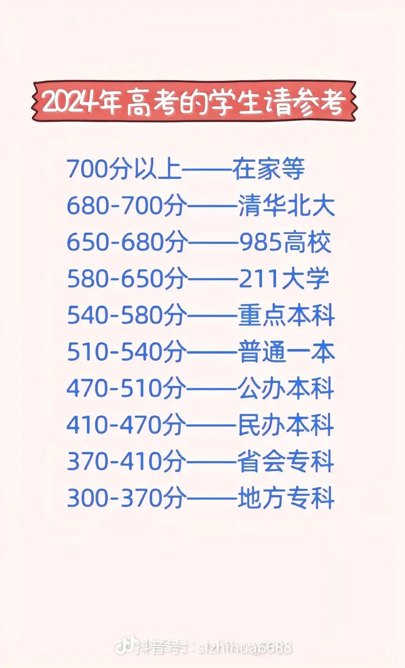 高考211大学录取分数线_东北林业大学招生情况_2024年适合捡漏的211大学录取分数线（所有专业分数线一览表公布）
