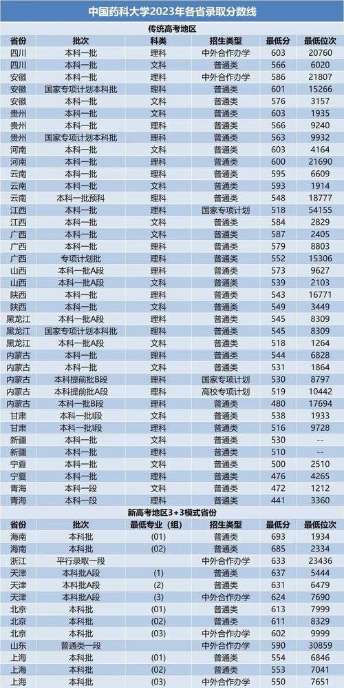 东北林业大学招生情况_2024年适合捡漏的211大学录取分数线（所有专业分数线一览表公布）_高考211大学录取分数线