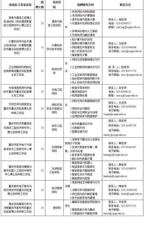 重庆邮电大学主页_重庆邮电大学2022年事业单位招聘_重庆市事业单位考核招聘实施办法