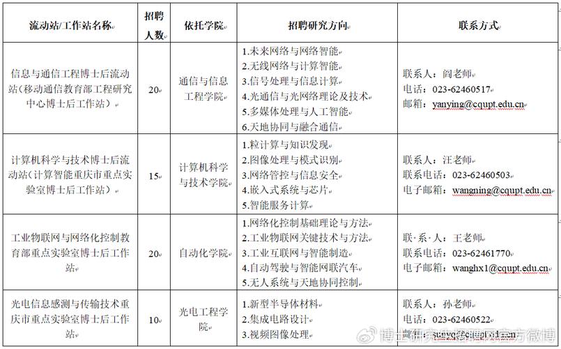 重庆市事业单位考核招聘实施办法_重庆邮电大学2022年事业单位招聘_重庆邮电大学主页