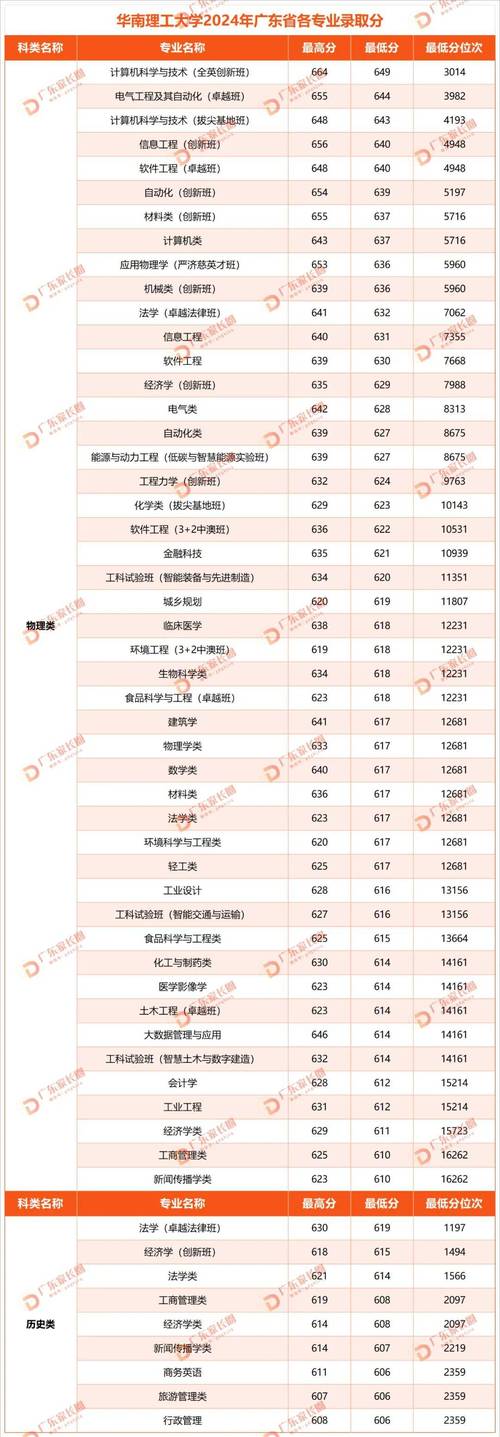 600分能否上深圳理工大学_2024年世界理工大学录取分数线（所有专业分数线一览表公布）_深圳理工大学2024年录取分数线