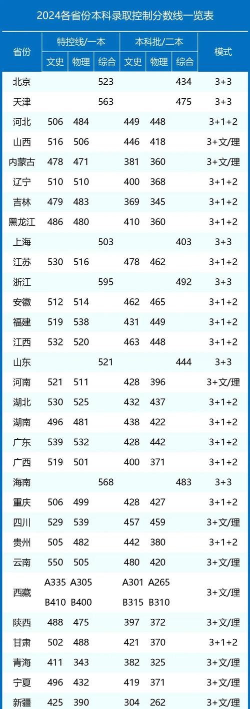 2024年C9大学名单_C9大学河南录取分数线_2024年九州共立大学录取分数线（2024各省份录取分数线及位次排名）