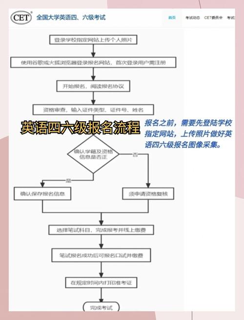 2025年6月大学英语四级考试时间_四级报名官网报名时间_新东方英语四六级官网报名流程