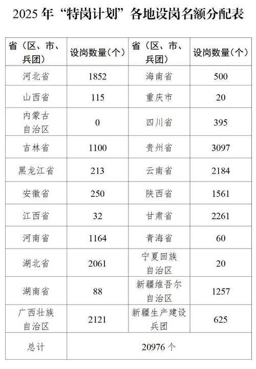 新疆生产建设兵团第十二师特岗教师招聘_新疆特岗教师报名入口_2025年校园招聘特岗教师