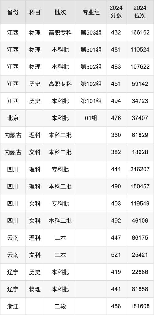 四川大学锦江学院录取规则_2024年四川大学锦江学院录取查询录取分数线（所有专业分数线一览表公布）_四川大学锦江学院专业录取原则
