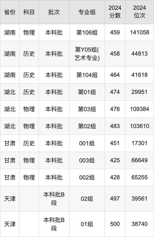 四川大学锦江学院专业录取原则_四川大学锦江学院录取规则_2024年四川大学锦江学院录取查询录取分数线（所有专业分数线一览表公布）