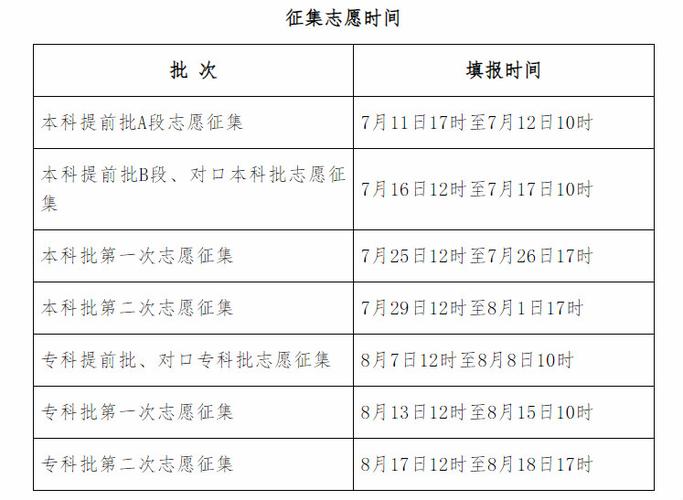 河北省高考成绩公布时间_河北省高考成绩查询时间_河北省高考成绩复查时间