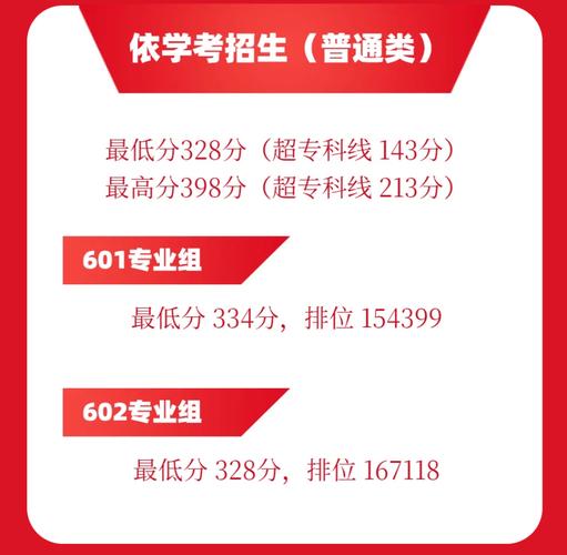 2021年广东松山职业技术学院成考录取分数线_广东松山职业技术学院分数线_广东松山职业技术学院成人高考成绩查询