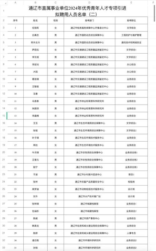 通辽市2024年人才引进笔试时间_通辽市人市考试信息网_通辽市人才测评材料递交地点