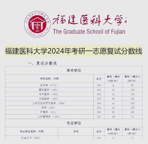 福建医科大学2020年硕士研究生复试通知_网络远程复试要求_福建农林大学研究生院