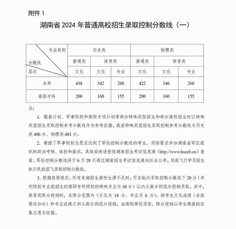 湖南高考成绩查询方式_2018年湖南高考分数线_湖南2015高考分数线