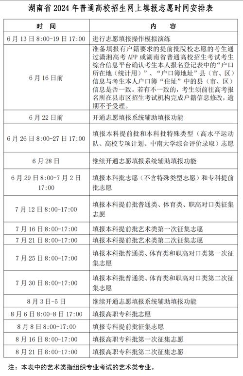 湖南高考成绩查询方式_湖南2015高考分数线_2018年湖南高考分数线