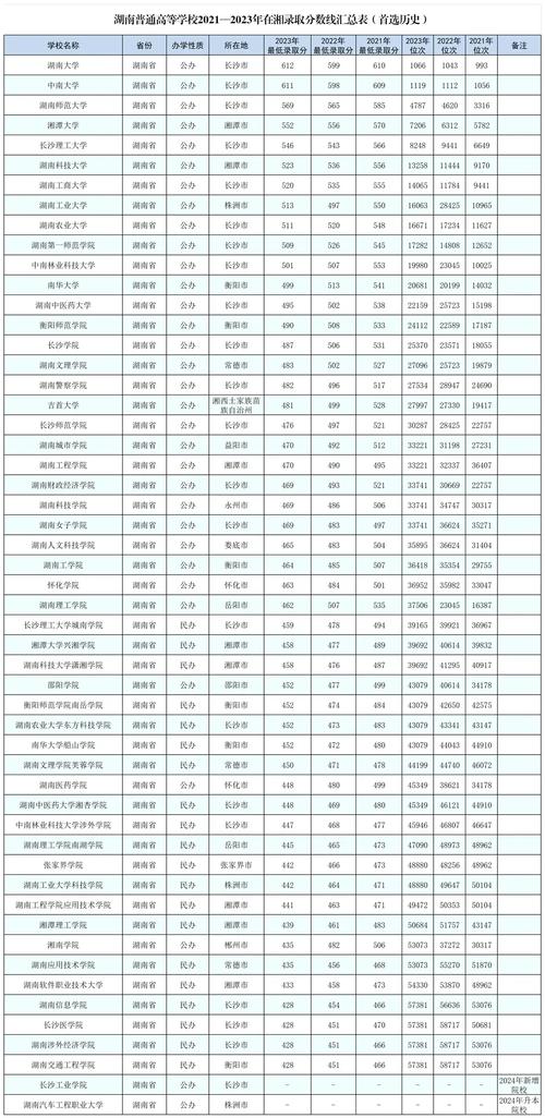 湖南高考成绩查询方式_2018年湖南高考分数线_湖南2015高考分数线