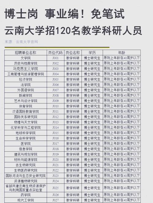 云南大学滇池学院分数线_2018年云南教师招聘公告_云南大学滇池学院教师招聘