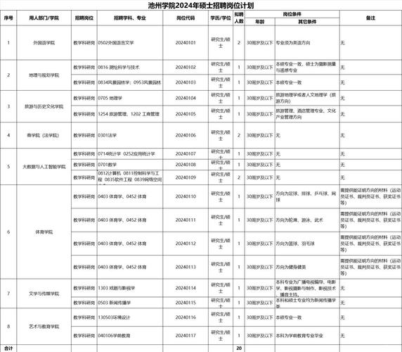 云南大学滇池学院分数线_2018年云南教师招聘公告_云南大学滇池学院教师招聘