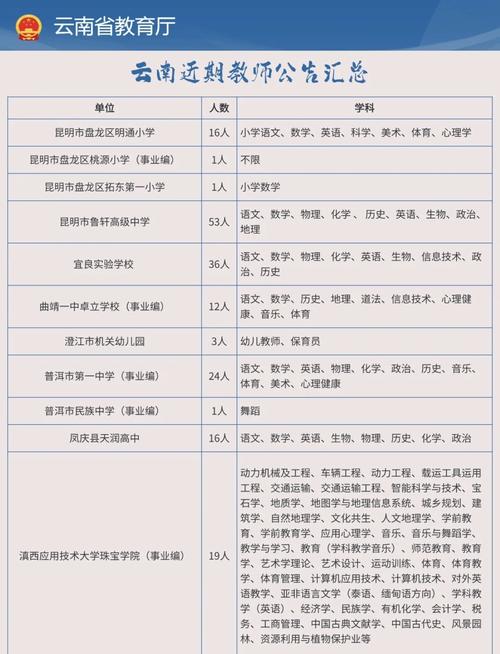2018年云南教师招聘公告_云南大学滇池学院教师招聘_云南大学滇池学院分数线