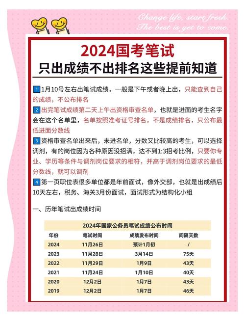 2024国考笔试合格分数线_国家公务员考试成绩查询入口_2024国家公务员考试成绩查询入口