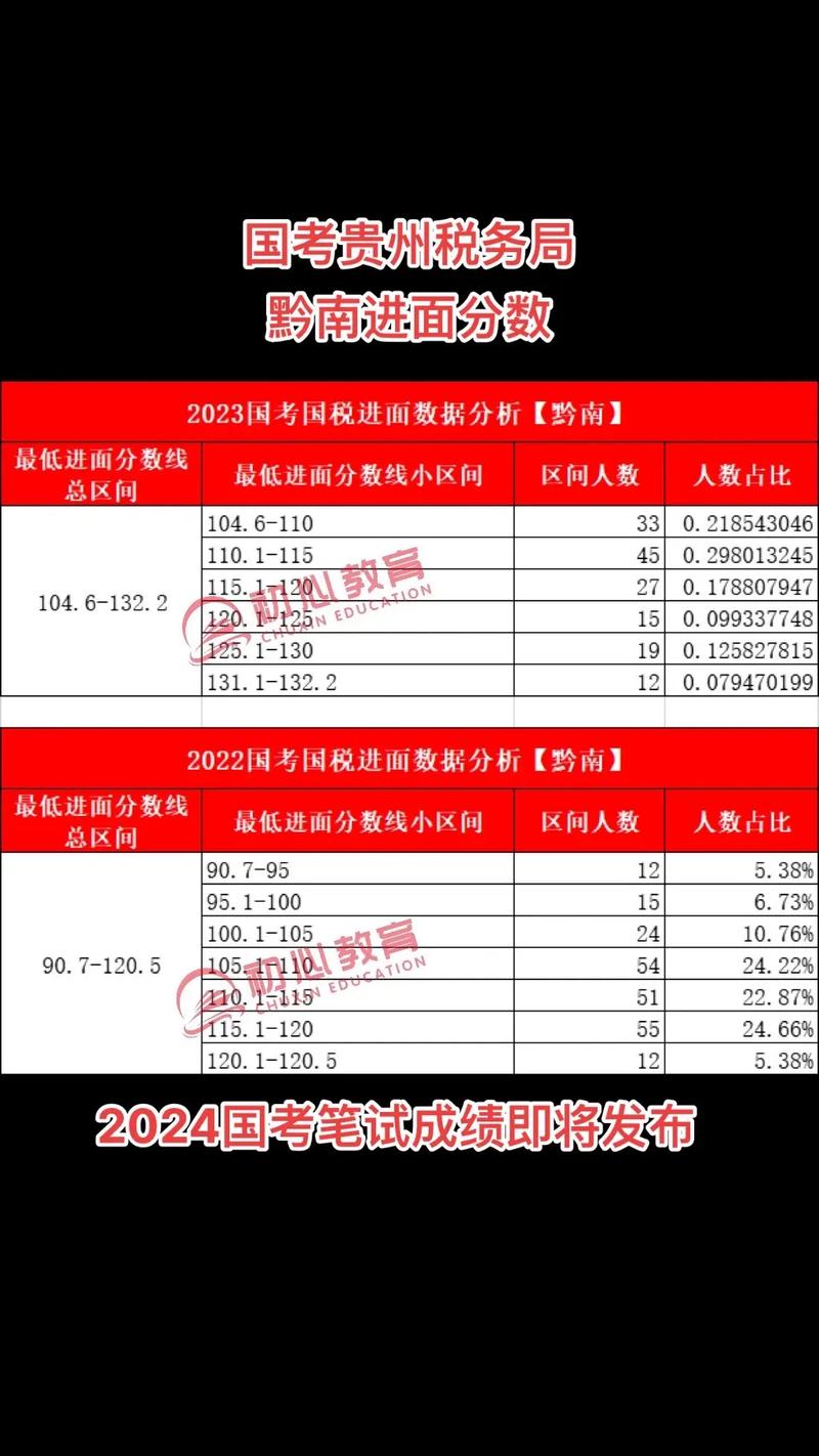 2024国家公务员考试成绩查询入口_国家公务员考试成绩查询入口_2024国考笔试合格分数线