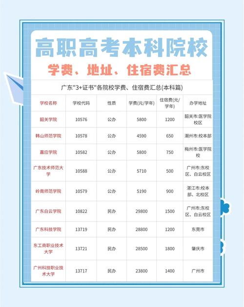 阳光学院住宿费标准_福州大学阳光学院首页_阳光学院学费标准