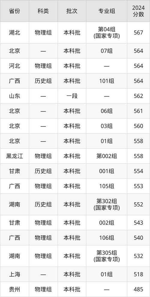 2024年首都经贸大学录取分数线（所有专业分数线一览表公布）_2024年高考录取位次查询_泉州师范学院录取分数线