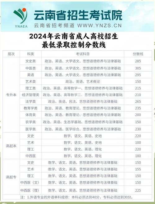 云南省招生考试院成绩查询方法_云南省高考成绩查询入口_云南省2020年高考成绩查询