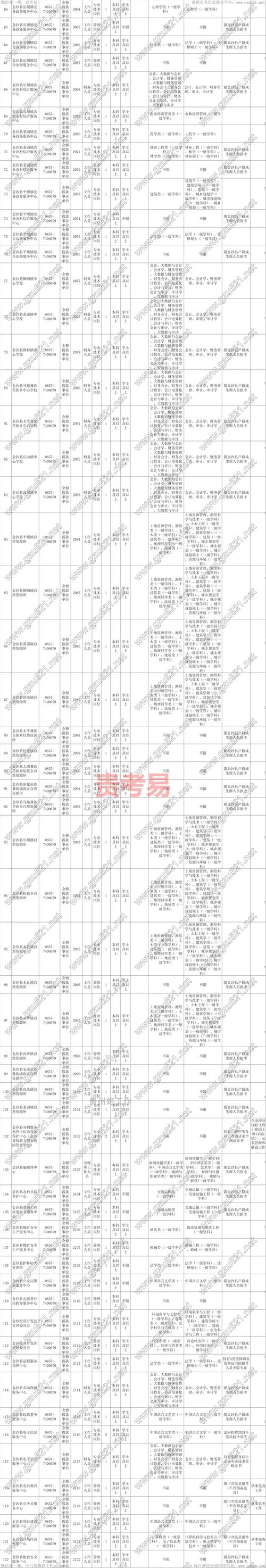 贵州事业单位招聘竞争比例_贵州事业单位招聘报考人数_贵州公务员考试报名人数统计