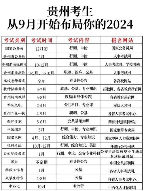 贵州事业单位招聘报考人数_贵州公务员考试报名人数统计_贵州事业单位招聘竞争比例