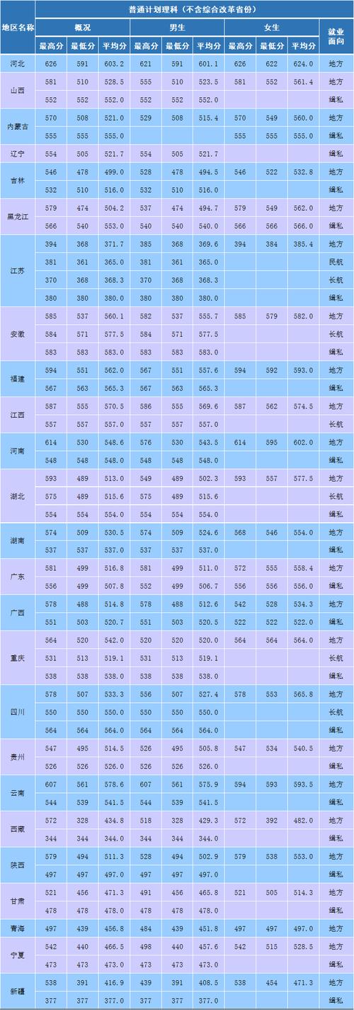 南京森林警察学院分数线_2024警校近视手术最佳时间_南京森林警察学院录取分数线