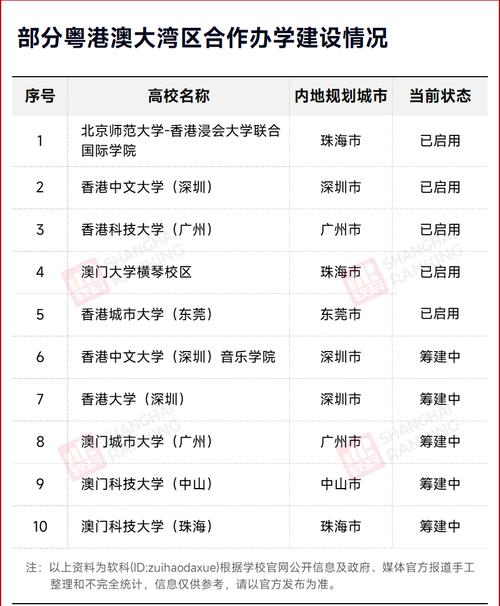 大湾区大学建设进度_广州科技职业技术学院分数线_中山科技大学筹建