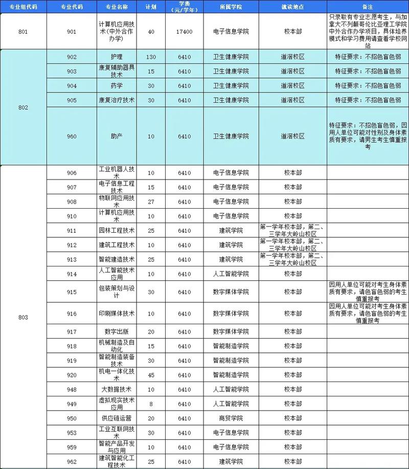 东莞市五星职业技术学校录取分数线_东莞东城职业技术学校_东莞市五星职业技术学校德育建设