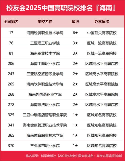 海南大学录取分数线2019_海南师范大学录取分数线_2025海南大学排名