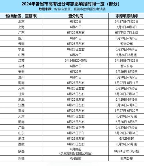 云南高考录取查询官网_2024年高考成绩查询时间_河北高考网上评阅方式