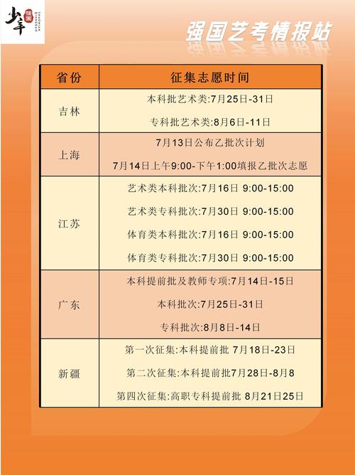 云南高考录取查询官网_河北高考网上评阅方式_2024年高考成绩查询时间